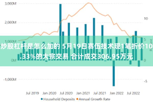 炒股杠杆是怎么加的 5月19日赛伍技术现1笔折价10.33%的大宗交易 合计成交306.95万元