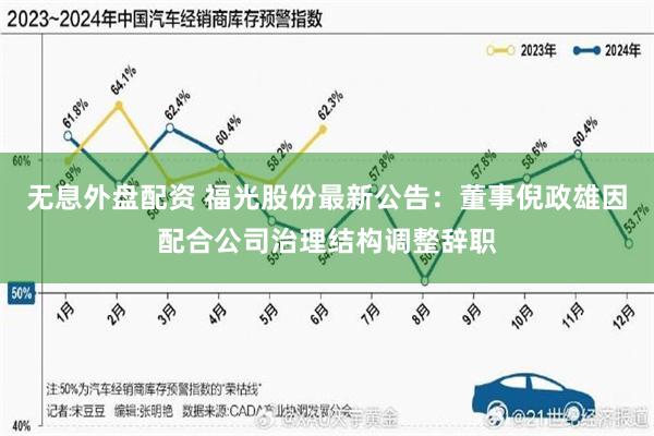 无息外盘配资 福光股份最新公告：董事倪政雄因配合公司治理结构调整辞职