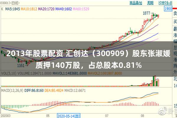 2013年股票配资 汇创达（300909）股东张淑媛质押140万股，占总股本0.81%
