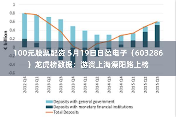 100元股票配资 5月19日日盈电子（603286）龙虎榜数据：游资上海溧阳路上榜