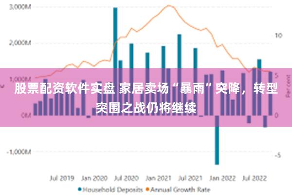 股票配资软件实盘 家居卖场“暴雨”突降,转型突围之战仍将继续