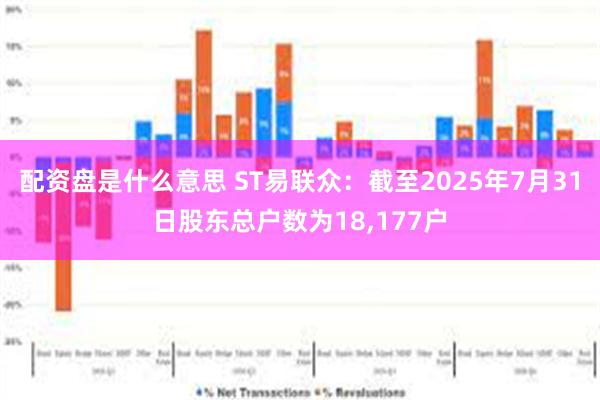 配资盘是什么意思 ST易联众：截至2025年7月31日股东总户数为18,177户