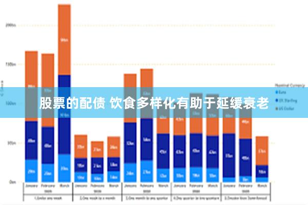 股票的配债 饮食多样化有助于延缓衰老
