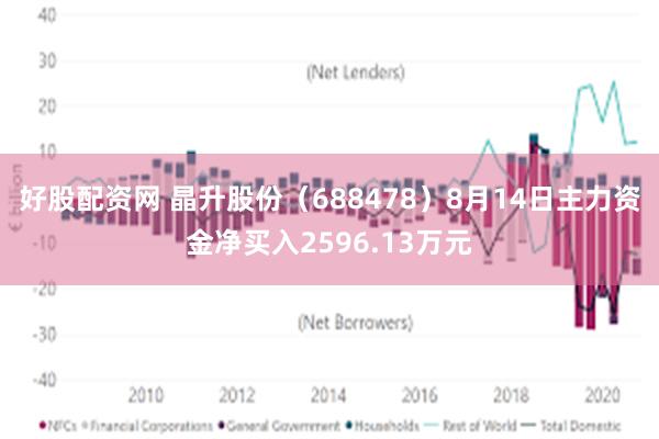 好股配资网 晶升股份（688478）8月14日主力资金净买入2596.13万元