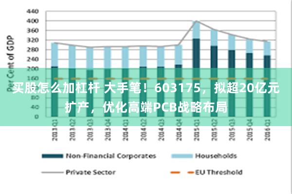 买股怎么加杠杆 大手笔!603175,拟超20亿元扩产,优化高端PCB战略布局