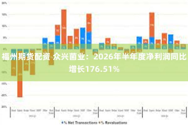 福州期货配资 众兴菌业：2026年半年度净利润同比增长176.51%