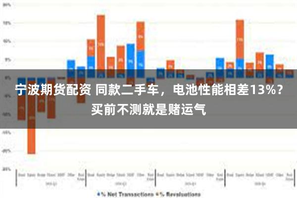 宁波期货配资 同款二手车，电池性能相差13%？买前不测就是赌运气