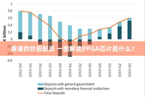 靠谱的炒股配资 一图解读|FPGA芯片是什么？