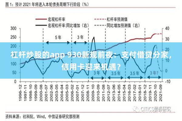杠杆炒股的app 930新规前夜：支付借贷分家，信用卡迎来机遇？