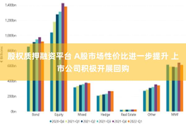 股权质押融资平台 A股市场性价比进一步提升 上市公司积极开展回购